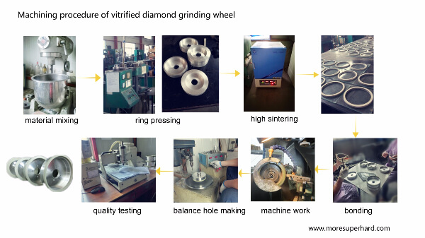 vitrified diamond grinidng wheel 