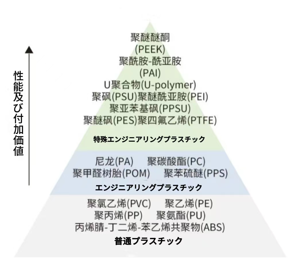 PEEK加工