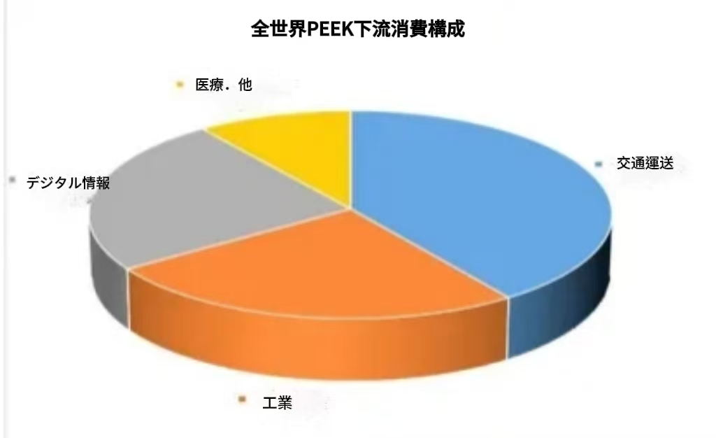 PEEK研削