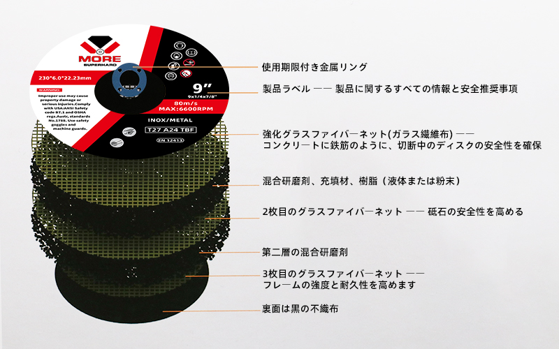 レジノイド切断研削砥石