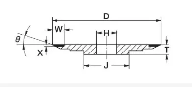 光学プロファイル研削砥石