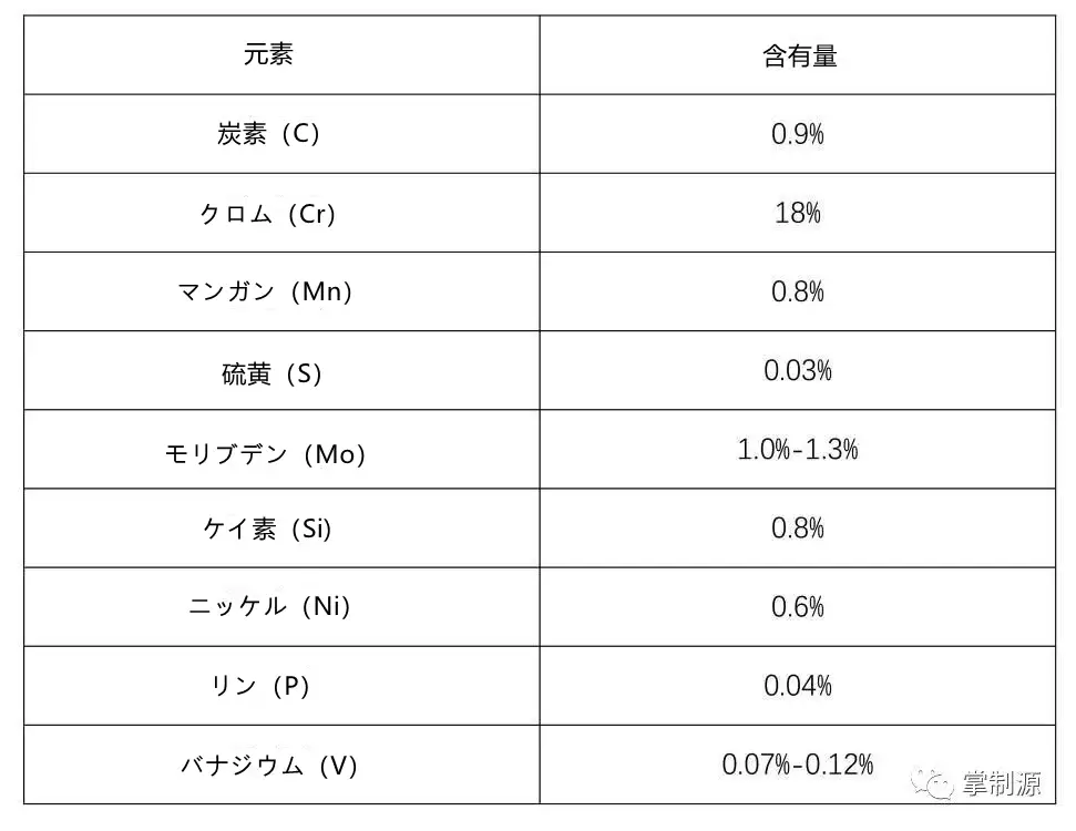 ステンレス研削