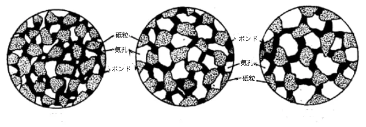 砥石ボンド気孔