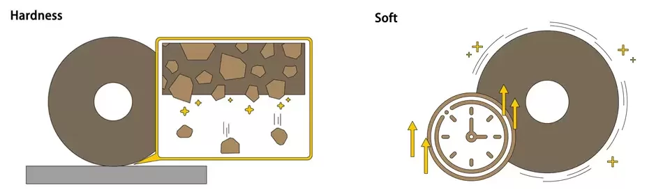 研削砥石結合度