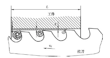 ブローチは、棒状の多刃カッターです