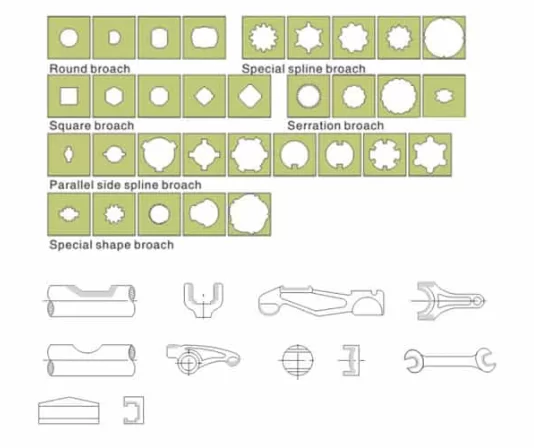 ブローチ材料は通常、工具鋼、高速度鋼、中炭素鋼、中炭素合金鋼の硬質材料です