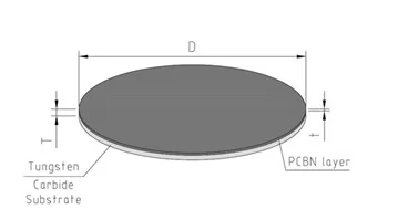 切削工具ブランク