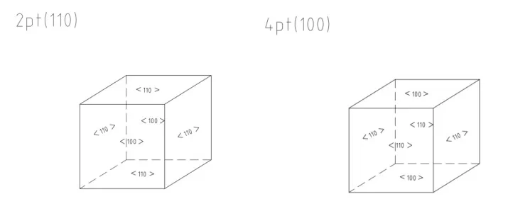 超精密切削工具用ダイヤモンドプレート
