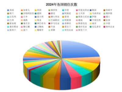 2024年Morsuperhardの主なお客様市場分析