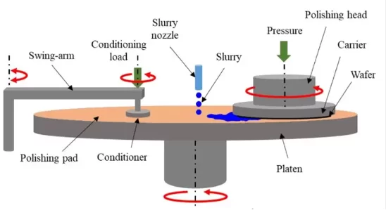 クーラントと研磨液の違い